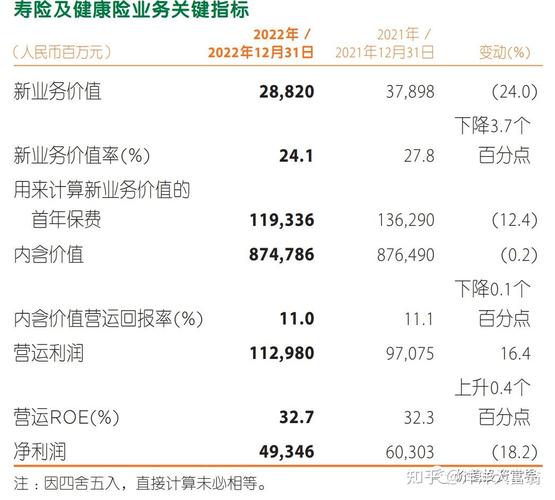 中国平安财务分析及业务产品分析——基于保险经纪业务的视角